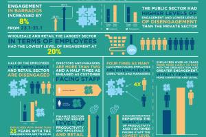 Portfolio for Infographic Designs